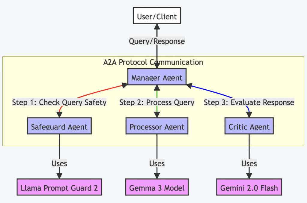 How to build autonomous AI agent with Google A2A protocol How to build autonomous AI agent with Google A2A protocol