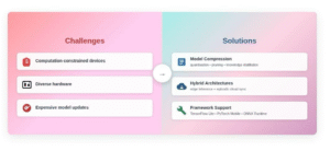 Edge AI for start-ups:   Why on-device intelligence is the future of MVPs