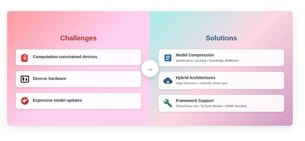 Edge AI for start-ups: Why on-device intelligence is the future of MVPs Edge AI for start-ups: Why on-device intelligence is the future of MVPs
